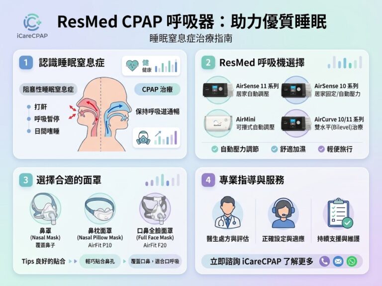 呼吸器：工作原理與適用情況